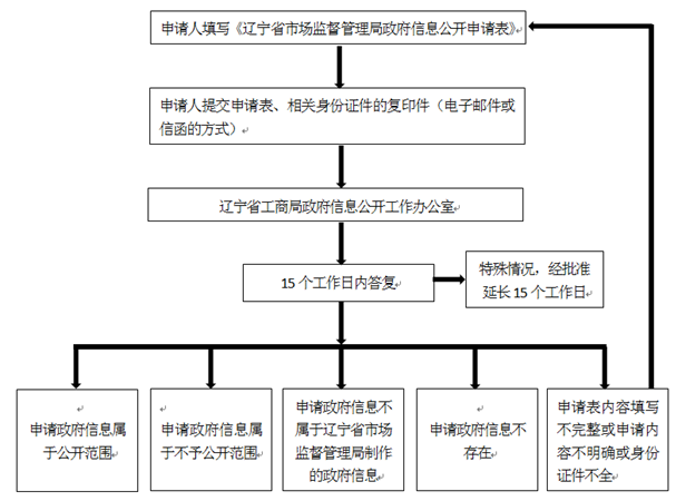 皇冠博彩app